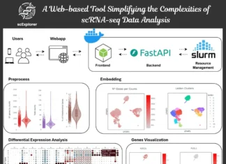 Unlocking the Power of Single-cell RNA Sequencing with scExplorer Unlocking the Power of Single-cell RNA Sequencing with scExplorer
