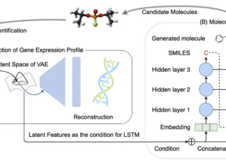 Generating Hit-Like Molecules with Gx2Mol: A Deep Dive into Gene Expression and Drug Discovery Generating Hit-Like Molecules with Gx2Mol: A Deep Dive into Gene Expression and Drug Discovery