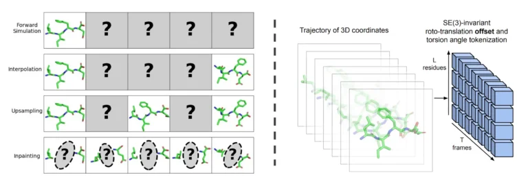 MDGEN: Unlocking New Frontiers in Molecular Dynamics with Generative AI