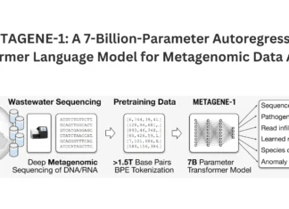 USC Researchers Unveil METAGENE-1: Advancing Pathogen Detection and Pandemic Monitoring USC Researchers Unveil METAGENE-1: Advancing Pathogen Detection and Pandemic Monitoring