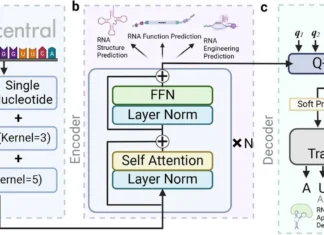 RNAGenesis: A Foundation Model Advancing RNA Sequence Generation and Structural Insights RNAGenesis: A Foundation Model Advancing RNA Sequence Generation and Structural Insights