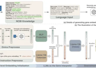 How SCREADER Uses Large Language Models to Decode scRNA-seq Data How SCREADER Uses Large Language Models to Decode scRNA-seq Data
