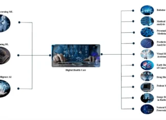 Revolutionizing Cancer Diagnosis and Treatment: The Transformative Role of AI in Oncology Revolutionizing Cancer Diagnosis and Treatment: The Transformative Role of AI in Oncology