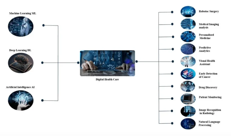 Revolutionizing Cancer Diagnosis and Treatment: The Transformative Role of AI in Oncology