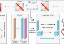 MIT’s ChromoGen: A Diffusion Model for DNA Sequence to 3D Structure Prediction in Minutes MIT's ChromoGen: From DNA Sequence to 3D Structure in Minutes