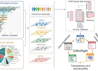 Democratizing Cancer Omics: How DrBioRight 2.0 Simplifies Complex Data Analysis Democratizing Cancer Omics: How DrBioRight 2.0 Simplifies Complex Data Analysis
