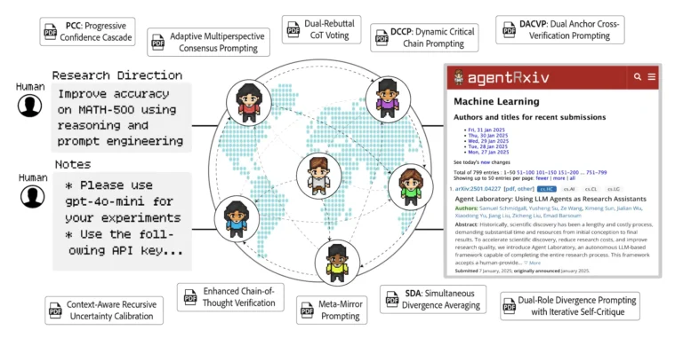Meet AgentRxiv: A Collaborative Framework for AI Research Agents to Accelerate Discovery