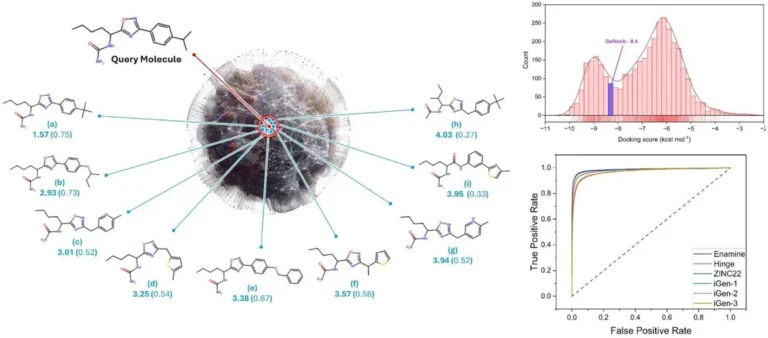MolAI: The Deep Learning Model Transforming Molecular Descriptor Generation