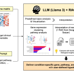 Agentic AI Meets RNA‑seq: A New Co‑Pilot For Downstream Analysis Agentic AI Meets RNA‑seq: A New Co‑Pilot For Downstream Analysis