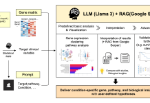 Agentic AI Meets RNA‑seq: A New Co‑Pilot For Downstream Analysis Agentic AI Meets RNA‑seq: A New Co‑Pilot For Downstream Analysis