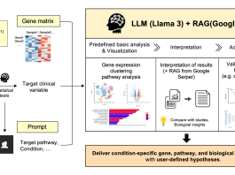 Agentic AI Meets RNA‑seq: A New Co‑Pilot For Downstream Analysis Agentic AI Meets RNA‑seq: A New Co‑Pilot For Downstream Analysis