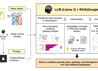 Agentic AI Meets RNA‑seq: A New Co‑Pilot For Downstream Analysis Agentic AI Meets RNA‑seq: A New Co‑Pilot For Downstream Analysis