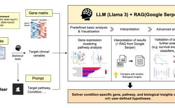 Agentic AI Meets RNA‑seq: A New Co‑Pilot For Downstream Analysis Agentic AI Meets RNA‑seq: A New Co‑Pilot For Downstream Analysis