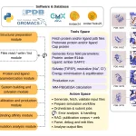 Towards Fully Autonomous Molecular Dynamics: The DynaMate Framework Overview of the DynaMate framework.
