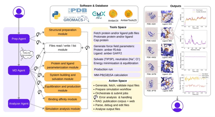 Overview of the DynaMate framework.