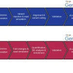 Teaching Genomics Made Easy: Meet eduomics, the Automated Omics Simulation Pipeline Teaching Genomics Made Easy: Meet eduomics, the Automated Omics Simulation Pipeline