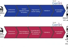 Teaching Genomics Made Easy: Meet eduomics, the Automated Omics Simulation Pipeline Teaching Genomics Made Easy: Meet eduomics, the Automated Omics Simulation Pipeline