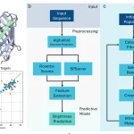 Minimal Data, Maximal Impact: The Future of Peptide Design with MDMI Minimal Data, Maximal Impact: The Future of Peptide Design with MDMI