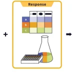 Can Machine Learning Finally Crack the Protein Expression Code? Can Machine Learning Finally Crack the Protein Expression Code?