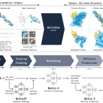 Designing Protein Binders with BoltzGen: A Unified Generative Approach BoltzGen