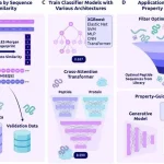 Advancing Peptide Therapeutics with PeptiVerse’s Unified Prediction Framework PeptiVerse