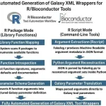 R2G2: Letting Bioconductor Fly in Galaxy Workflows R2G2