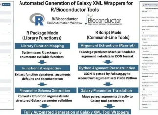 R2G2: Letting Bioconductor Fly in Galaxy Workflows R2G2