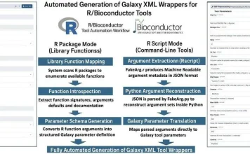 R2G2: Letting Bioconductor Fly in Galaxy Workflows R2G2