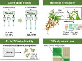 IntelliFold-2: An Open Source Alternative to AlphaFold 3 With Better Accuracy and Robustness IntelliFold-2: An Open Source Alternative to AlphaFold 3 With Better Accuracy and Robustness