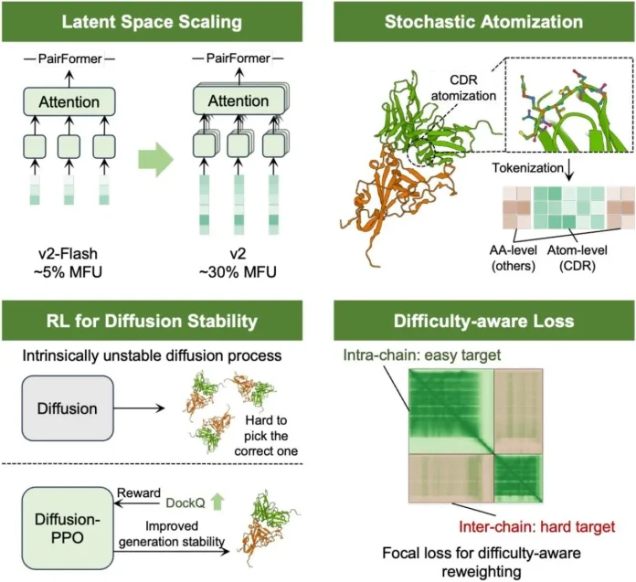 IntelliFold-2 IntelliFold-2: An Open Source Alternative to AlphaFold 3 With Better Accuracy and Robustness