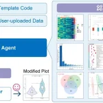 What If an AI Agent Could Handle All Your Bioinformatics Plots? Meet PlotGDP PlotGDP
