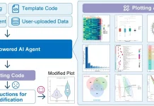 What If an AI Agent Could Handle All Your Bioinformatics Plots? Meet PlotGDP PlotGDP