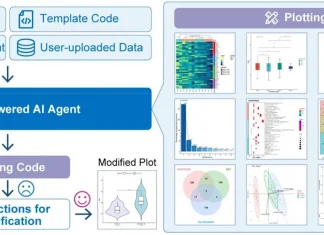 What If an AI Agent Could Handle All Your Bioinformatics Plots? Meet PlotGDP PlotGDP