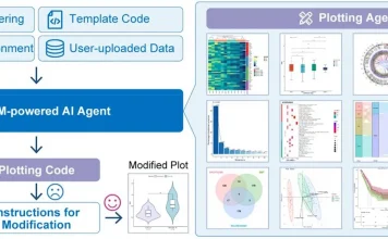 What If an AI Agent Could Handle All Your Bioinformatics Plots? Meet PlotGDP PlotGDP