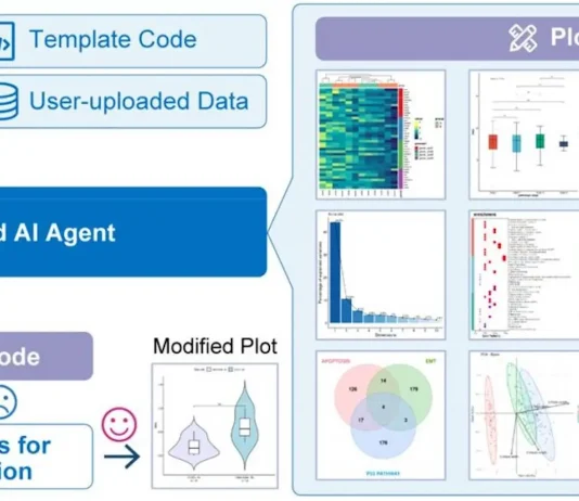 What If an AI Agent Could Handle All Your Bioinformatics Plots? Meet PlotGDP PlotGDP