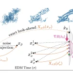 DECAF: Genesis AI-Based Framework for Faster and Computationally Efficient All-Atom Protein Cofolding Genesis AI - DeCAF