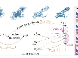 DECAF: Genesis AI-Based Framework for Faster and Computationally Efficient All-Atom Protein Cofolding Genesis AI - DeCAF
