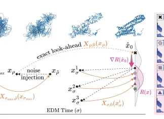 DECAF: Genesis AI-Based Framework for Faster and Computationally Efficient All-Atom Protein Cofolding Genesis AI - DeCAF