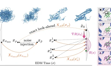 DECAF: Genesis AI-Based Framework for Faster and Computationally Efficient All-Atom Protein Cofolding Genesis AI - DeCAF