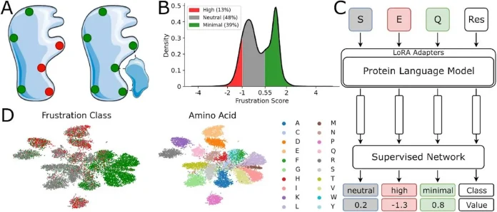 FrustrAI-Seq