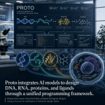 From Natural Language to Biological Design: How Proto Powers Generative Biology From Natural Language to Biological Design: How Proto Powers Generative Biology