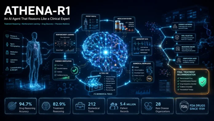 ATHENA-R1: A Reinforcement Learning AI Agent for Smarter Drug and Treatment Decisions