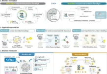 Meet BiOmics: The AI Agent Bridging Data and Biological Meaning Image Description: Overview of Proto Image Source: