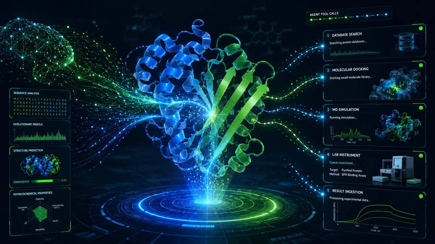 BioNeMo Agent NVIDIA BioNeMo Agent Toolkit: Turning AI Agents into Biomolecular Scientists