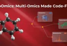 TurbOmics: A Free, No-Code Web Platform That Puts Metabolomics at the Center of Multi-Omics Analysis TurbOmics
