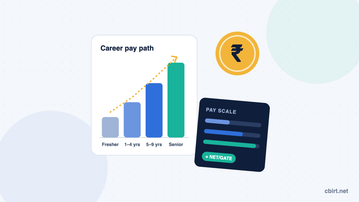 Bioinformatics salary in India: a career pay chart rising from fresher to senior roles, beside a rupee coin and a pay scale card